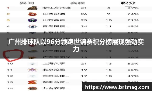 广州排球队以96分领跑世锦赛积分榜展现强劲实力